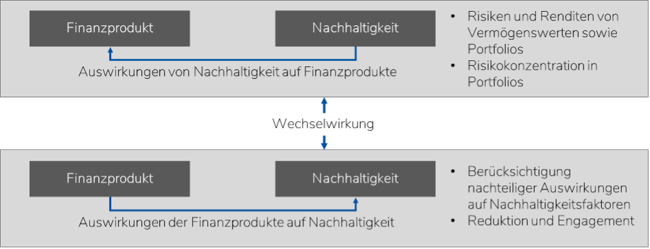 Nachhaltigkeit